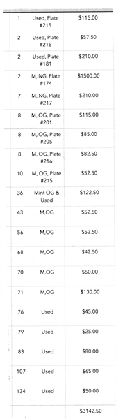 Cyprus Early Mint/Used Group on Stockpage (SCV $3142)