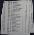 Worldwide New Issue Lot #12 (Est $325-375)