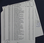 Worldwide New Issue Lot #14 (Est $650-700)